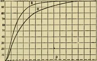 Picture 89 of 351 from A manual of physiology : with practical exercises / by G. N. Stewart ; with coloured plate and 467 other illustrations. (1914), leaf 276