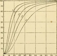 Picture 90 of 351 from A manual of physiology : with practical exercises / by G. N. Stewart ; with coloured plate and 467 other illustrations. (1914), leaf 277