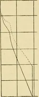 An illustration from A manual of physiology : with practical exercises / by G. N. Stewart ; with coloured plate and 467 other illustrations. (1914)