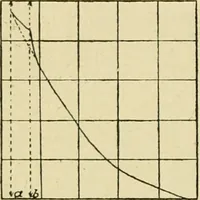 An illustration from A manual of physiology : with practical exercises / by G. N. Stewart ; with coloured plate and 467 other illustrations. (1914)