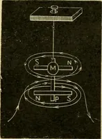 An illustration from A manual of physiology : with practical exercises / by G. N. Stewart ; with coloured plate and 467 other illustrations. (1914)