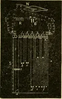 An illustration from A manual of physiology : with practical exercises / by G. N. Stewart ; with coloured plate and 467 other illustrations. (1914)
