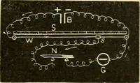 An illustration from A manual of physiology : with practical exercises / by G. N. Stewart ; with coloured plate and 467 other illustrations. (1914)