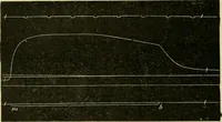An illustration from A manual of physiology : with practical exercises / by G. N. Stewart ; with coloured plate and 467 other illustrations. (1914)