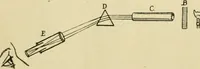 An illustration from A manual of physiology : with practical exercises / by G. N. Stewart ; with coloured plate and 467 other illustrations. (1914)