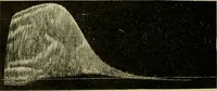 An illustration from A manual of physiology : with practical exercises / by G. N. Stewart ; with coloured plate and 467 other illustrations. (1914)