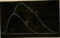 An illustration from A manual of physiology : with practical exercises / by G. N. Stewart ; with coloured plate and 467 other illustrations. (1914)