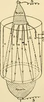 An illustration from A manual of physiology : with practical exercises / by G. N. Stewart ; with coloured plate and 467 other illustrations. (1914)