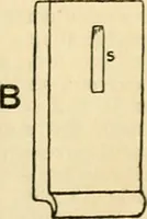 Picture 199 of 351 from A manual of physiology : with practical exercises / by G. N. Stewart ; with coloured plate and 467 other illustrations. (1914), leaf 781