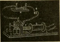 An illustration from A manual of physiology : with practical exercises / by G. N. Stewart ; with coloured plate and 467 other illustrations. (1914)