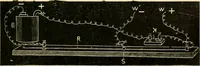 An illustration from A manual of physiology : with practical exercises / by G. N. Stewart ; with coloured plate and 467 other illustrations. (1914)