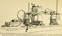An illustration from A manual of physiology : with practical exercises / by G. N. Stewart ; with coloured plate and 467 other illustrations. (1914)