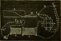 An illustration from A manual of physiology : with practical exercises / by G. N. Stewart ; with coloured plate and 467 other illustrations. (1914)