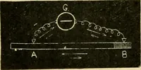 An illustration from A manual of physiology : with practical exercises / by G. N. Stewart ; with coloured plate and 467 other illustrations. (1914)