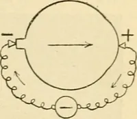 Picture 227 of 351 from A manual of physiology : with practical exercises / by G. N. Stewart ; with coloured plate and 467 other illustrations. (1914), leaf 835