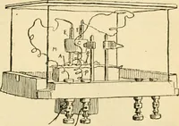 An illustration from A manual of physiology : with practical exercises / by G. N. Stewart ; with coloured plate and 467 other illustrations. (1914)