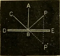 An illustration from A manual of physiology : with practical exercises / by G. N. Stewart ; with coloured plate and 467 other illustrations. (1914)