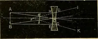 Picture 291 of 351 from A manual of physiology : with practical exercises / by G. N. Stewart ; with coloured plate and 467 other illustrations. (1914), leaf 996