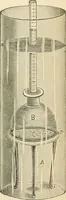 An illustration from Human physiology : prepared with special reference to students of medicine / by Joseph Howard Raymond. (1901)