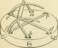 An illustration from Human physiology : prepared with special reference to students of medicine / by Joseph Howard Raymond. (1901)