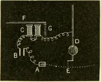 An illustration from Human physiology : prepared with special reference to students of medicine / by Joseph Howard Raymond. (1901)