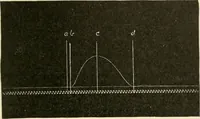 An illustration from Human physiology : prepared with special reference to students of medicine / by Joseph Howard Raymond. (1901)