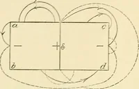 An illustration from Human physiology : prepared with special reference to students of medicine / by Joseph Howard Raymond. (1901)