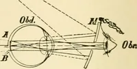 An illustration from Human physiology : prepared with special reference to students of medicine / by Joseph Howard Raymond. (1901)