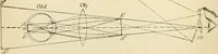 An illustration from Human physiology : prepared with special reference to students of medicine / by Joseph Howard Raymond. (1901)