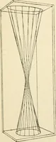 An illustration from Human physiology : prepared with special reference to students of medicine / by Joseph Howard Raymond. (1901)