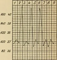 An illustration from Atlas of methods of clinical investigation : with an epitome of clinical diagnosis and of special pathology and treatment of internal diseases / By Dr. Christfried Jakob ... Authorized translation from the German. Ed. by Augustus A. Eshner ... With 182 colored illustrations upon 68 plates, and 64 illustrations in the text. (1898)