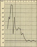 Picture 127 of 129 from The diseases of infancy and childhood : for the use of students and practitioners of medicine / by L. Emmett Holt and John Howland. (1911), leaf 1134