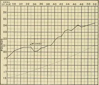 Picture 24 of 129 from The diseases of infancy and childhood : for the use of students and practitioners of medicine / by L. Emmett Holt and John Howland. (1911), leaf 206