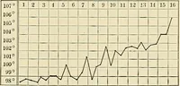 Picture 63 of 129 from The diseases of infancy and childhood : for the use of students and practitioners of medicine / by L. Emmett Holt and John Howland. (1911), leaf 557
