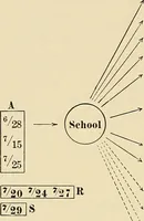 Picture 93 of 129 from The diseases of infancy and childhood : for the use of students and practitioners of medicine / by L. Emmett Holt and John Howland. (1911), leaf 836