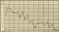 Picture 104 of 129 from The diseases of infancy and childhood : for the use of students and practitioners of medicine / by L. Emmett Holt and John Howland. (1911), leaf 965