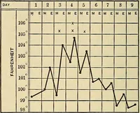 Picture 109 of 129 from The diseases of infancy and childhood : for the use of students and practitioners of medicine / by L. Emmett Holt and John Howland. (1911), leaf 990