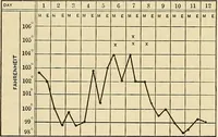 Picture 110 of 129 from The diseases of infancy and childhood : for the use of students and practitioners of medicine / by L. Emmett Holt and John Howland. (1911), leaf 990