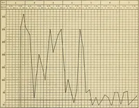 Picture 83 of 83 from The diseases of infancy and childhood : for the use of students and practitioners of medicine / by L. Emmett Holt with two hundred and forty-one illustrations, including eight coloured plates. (1908), leaf 1187