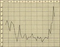 Picture 27 of 83 from The diseases of infancy and childhood : for the use of students and practitioners of medicine / by L. Emmett Holt with two hundred and forty-one illustrations, including eight coloured plates. (1908), leaf 403