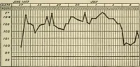 An illustration from Meningococcus meningitis / by Henry Heiman ... and Samuel Feldstein ... with introduction by Henry Koplik ... with 4 plates, 31 figures, 2 in color, and 4 charts. (1913)