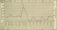 Picture 11 of 23 from Meningococcus meningitis / by Henry Heiman ... and Samuel Feldstein ... with introduction by Henry Koplik ... with 4 plates, 31 figures, 2 in color, and 4 charts. (1913), leaf 155