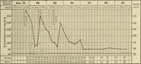 Picture 14 of 23 from Meningococcus meningitis / by Henry Heiman ... and Samuel Feldstein ... with introduction by Henry Koplik ... with 4 plates, 31 figures, 2 in color, and 4 charts. (1913), leaf 183