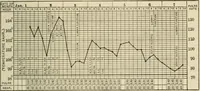 An illustration from Meningococcus meningitis / by Henry Heiman ... and Samuel Feldstein ... with introduction by Henry Koplik ... with 4 plates, 31 figures, 2 in color, and 4 charts. (1913)