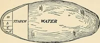 An illustration from A manual of practical hygiene for students, physicians, and health officers / By Charles Harrington. (1914)