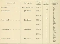 An illustration from A manual of practical hygiene for students, physicians, and health officers / By Charles Harrington. (1914)