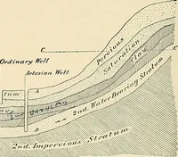 An illustration from A manual of practical hygiene for students, physicians, and health officers / By Charles Harrington. (1914)