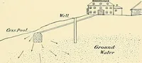 An illustration from A manual of practical hygiene for students, physicians, and health officers / By Charles Harrington. (1914)