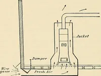 An illustration from A manual of practical hygiene for students, physicians, and health officers / By Charles Harrington. (1914)
