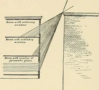 An illustration from A manual of practical hygiene for students, physicians, and health officers / By Charles Harrington. (1914)